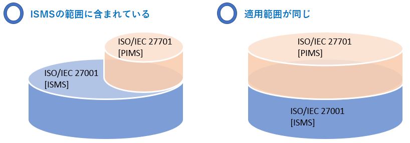 ISMS-PIMSの適用範囲