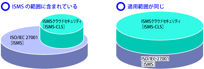 適用範囲